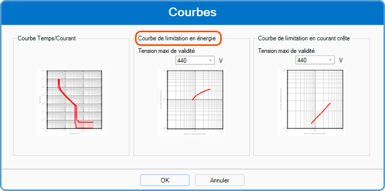 Contrainte thermiques, courbes